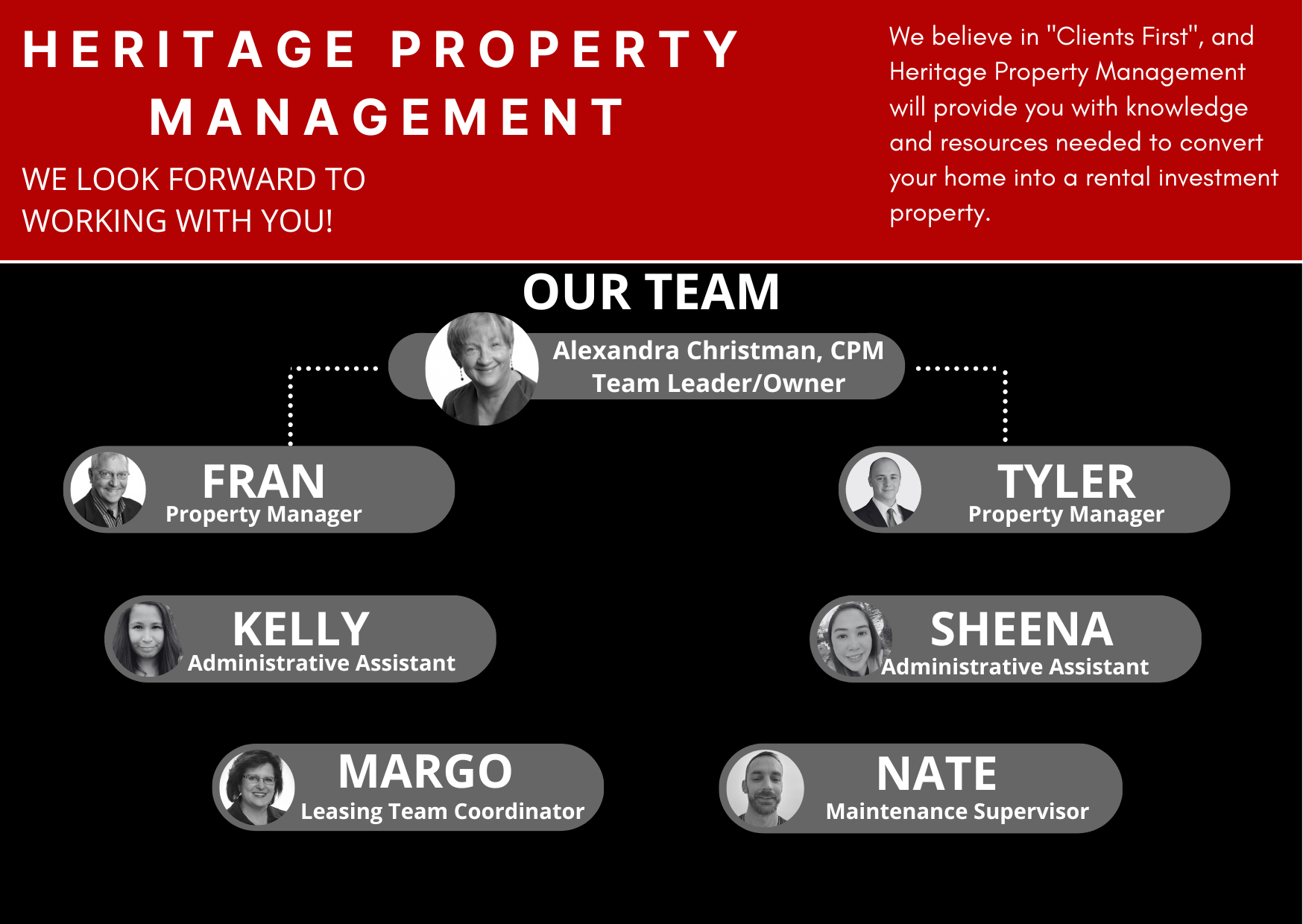 About Us Heritage Property Management